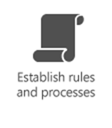 PMO - Establish rules and processes