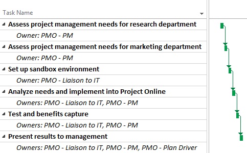 PMO project plan in Project Online