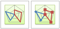 Tipos de gráfico radial y radial con marcadores