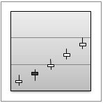 Tipo de gráfico de cotizaciones de apertura, máximos, mínimos, cierre