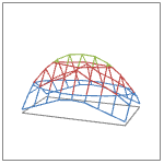 Tipo de gráfico de trama de superficie 3D
