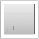 Tipo de gráfico de cotizaciones de máximos, mínimos, cierre