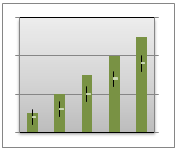 Tipo de gráfico de cotizaciones de volumen, máximos, mínimos, cierre