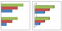 Gráficos de barras agrupadas y barras agrupadas en 3D