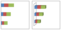 Gráficos de barras apiladas y barras apiladas en 3D