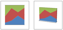 Tipos de gráfico de áreas 100% apiladas y de áreas 100% apiladas en 3D