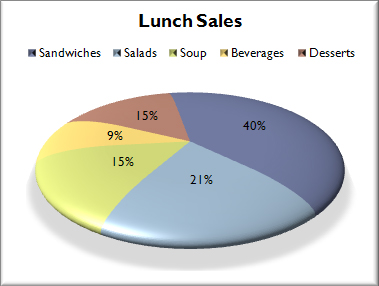 create pie chart in excel office 365