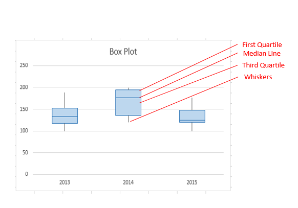 create-a-box-plot-excel