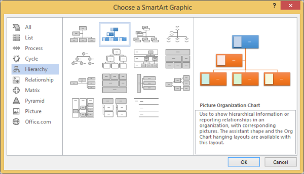 Create An Organization Chart Using SmartArt Graphics Office Support