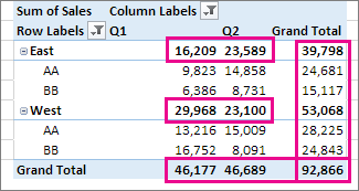 include excel pivot chart totals a and PivotTable subtotals Excel totals   Show hide in or