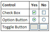 f.check_box value values check Yes/No a control  box Access Add show to