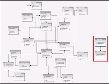 Excel for mac create relationship between tables with two