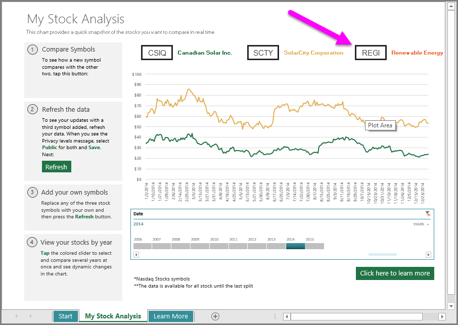 symbol worksheet with  Learn Stock template use to the 2016 how Excel Analysis Office