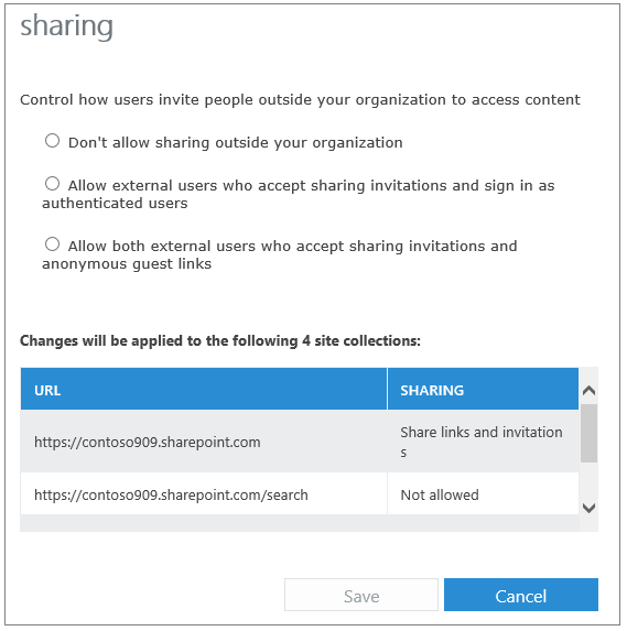 Manage External Sharing For Your SharePoint Online Environment - Office ...