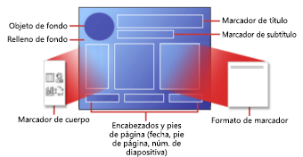 Partes de un diseño de diapositiva de PowerPoint