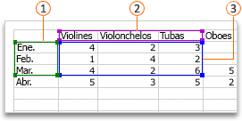 Tabla de datos de Excel para un gráfico