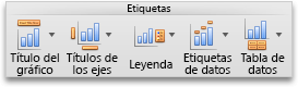 Ficha Diseño del gráfico, grupo Etiquetas