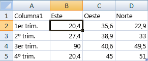 Datos de ejemplo para el gráfico