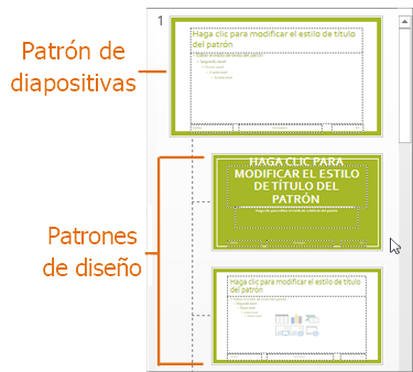 Patrón de diapositivas con diseños en la vista Patrón de diapositivas en PowerPoint