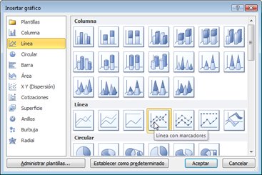 Puede elegir entre varios tipos de gráficos diferentes en el cuadro de diálogo Insertar gráfico.