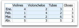 Tabla de datos para un gráfico de Office