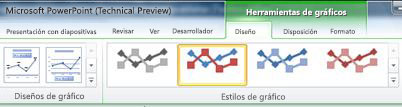 La ficha contextual Herramientas de gráficos aparecerá sólo si hay un gráfico seleccionado.