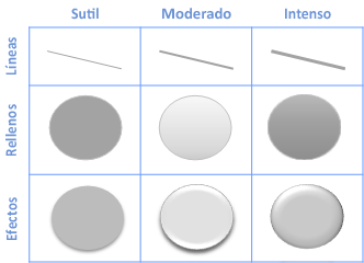 Effect scheme diagram