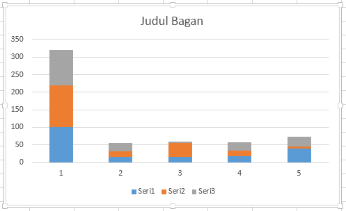 Membuat kotak plot - Excel