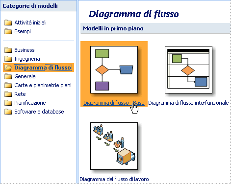 Scaricare Il Modello Del Diagramma Di Flusso Utilizzando