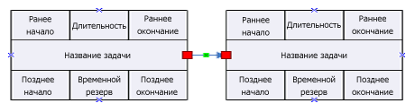 Pert анализ проекта